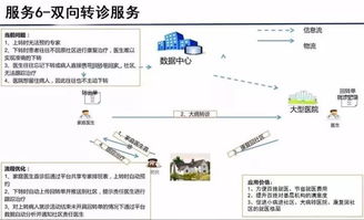 云威榜第363期 大數(shù)據(jù)解決方案賦能智慧醫(yī)療，重塑互聯(lián)網(wǎng)數(shù)據(jù)服務(wù)新生態(tài)
