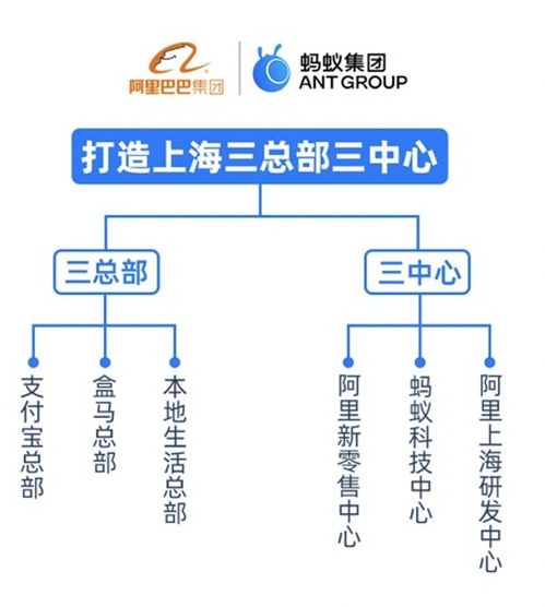 上?；ヂ?lián)網(wǎng)公司與生活成本 機(jī)遇與挑戰(zhàn)下的網(wǎng)絡(luò)技術(shù)人才生態(tài)