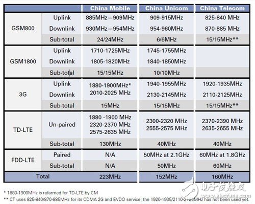 5G頻譜或?qū)⒁肱馁u制度 運(yùn)營商有喜也有愁