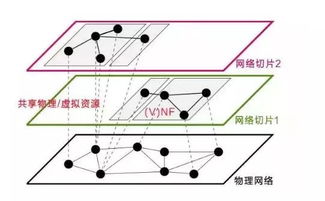 知5G技術(shù)，洞見未來 5G對(duì)中國有多重要？